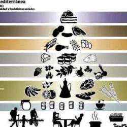 La dieta mediterránea con frutos secos detiene la demencia asociada a la edad